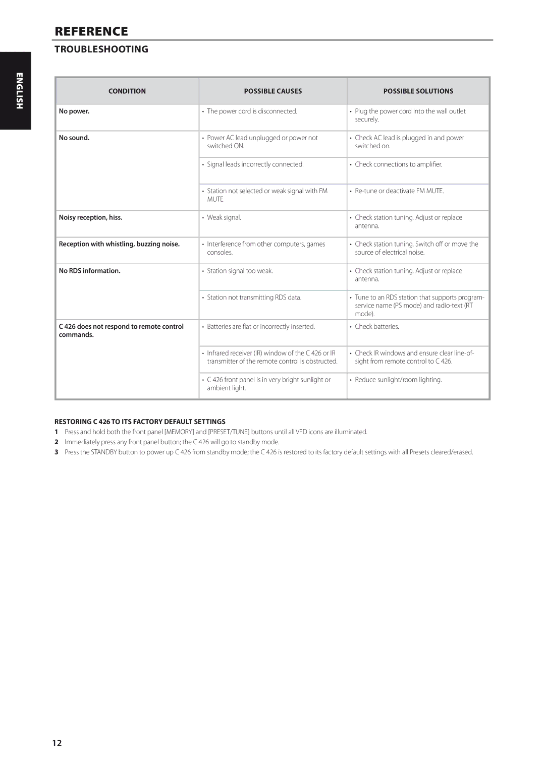 NAD C426 owner manual Reference, Troubleshooting, Condition Possible Causes Possible Solutions 