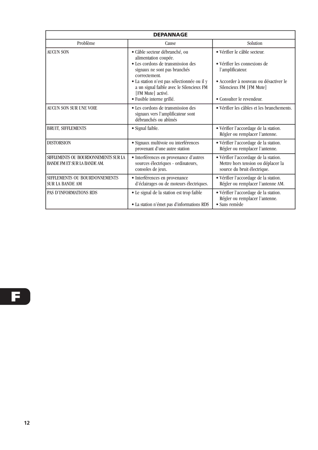 NAD C440 owner manual Depannage 