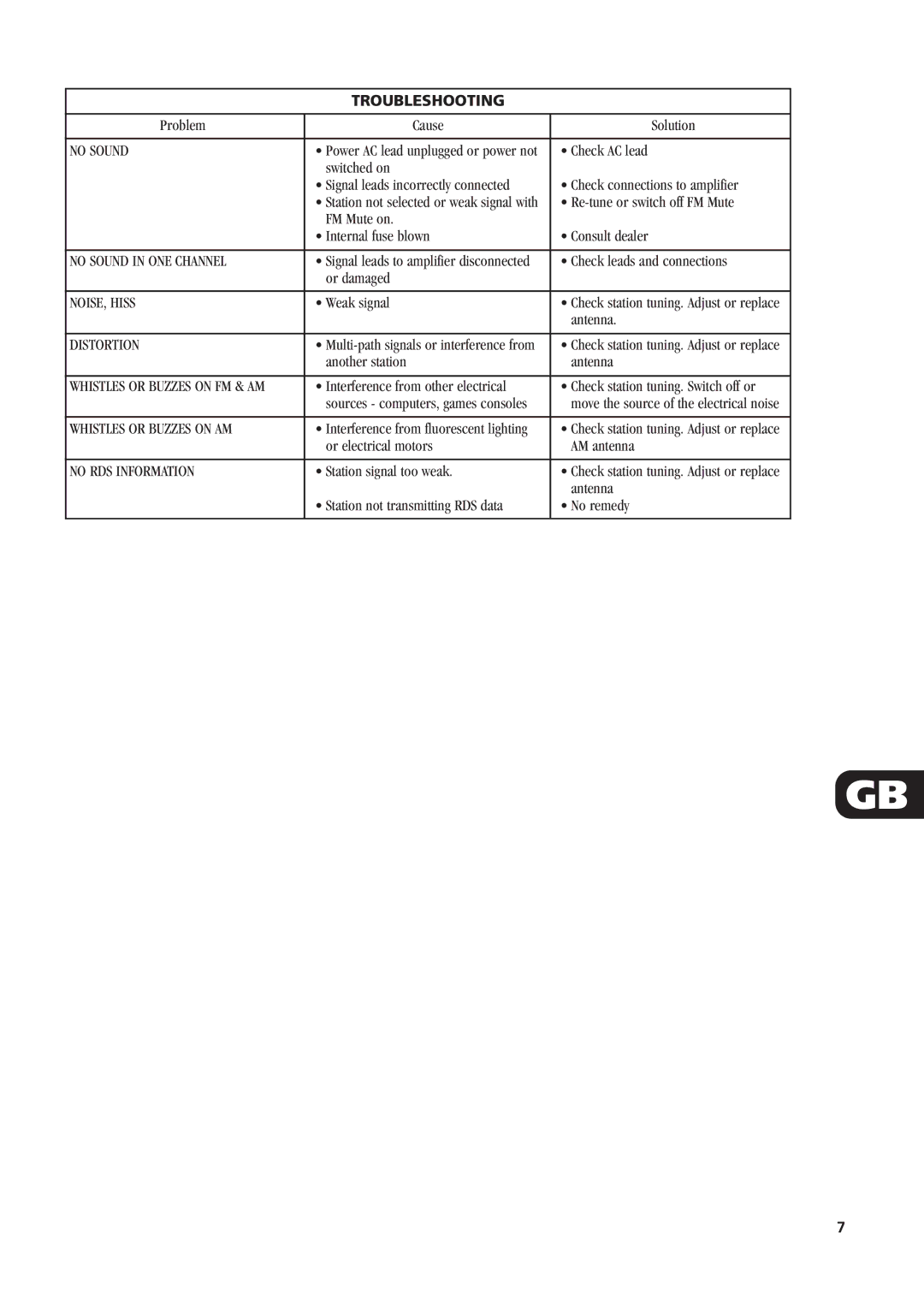 NAD C440 owner manual Troubleshooting 