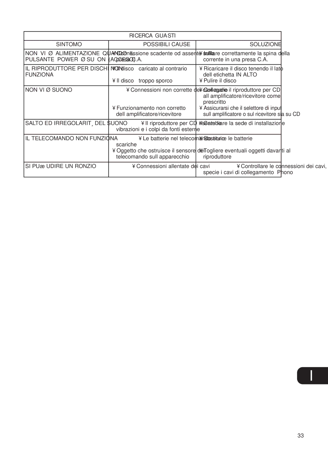 NAD C521 owner manual Ricerca Guasti, Sintomo Possibili Cause Soluzione, Funziona, NON VI È Suono, SI PUÒ Udire UN Ronzio 