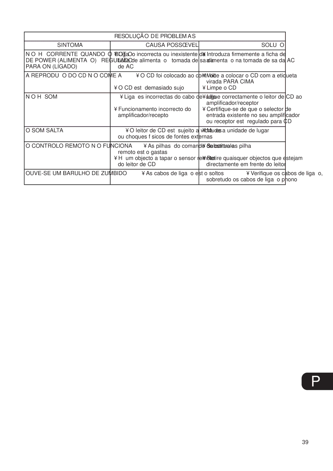 NAD C521 owner manual Resolução DE Problemas, Sintoma Causa Possível Solução, Para on Ligado, Não Há Som, SOM Salta 