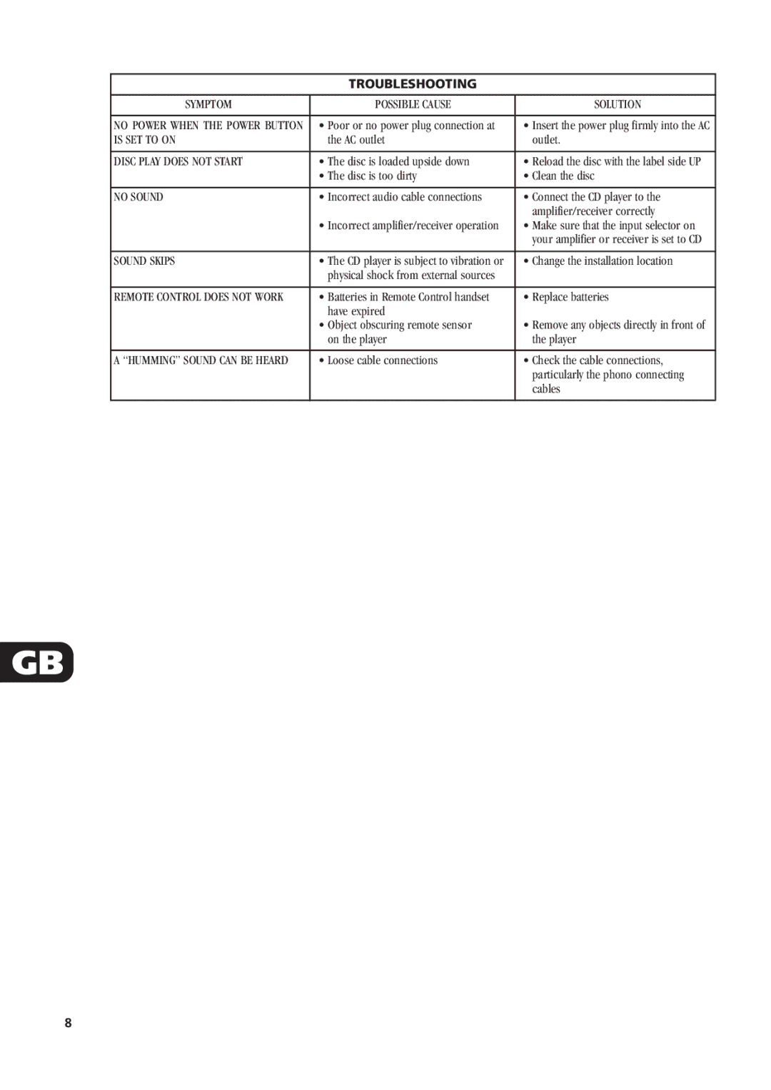 NAD C521 owner manual Troubleshooting 