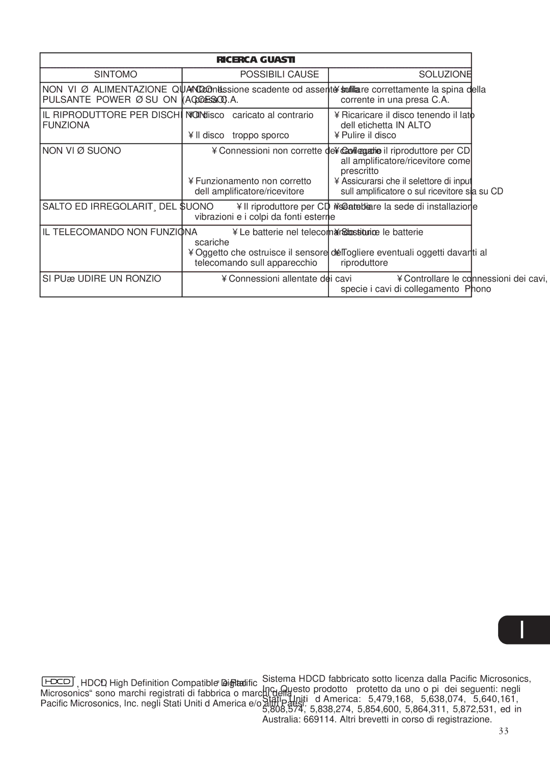 NAD C541 owner manual Ricerca Guasti, Sintomo Possibili Cause Soluzione, Funziona, NON VI È Suono, SI PUÒ Udire UN Ronzio 