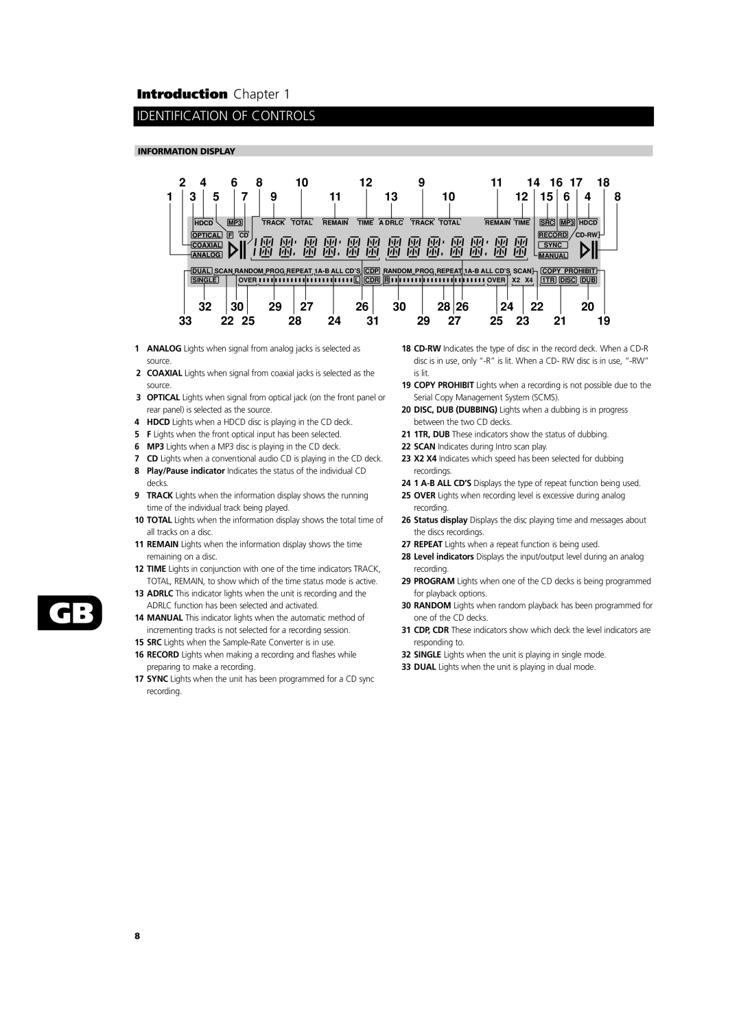 NAD C660 owner manual Information Display 