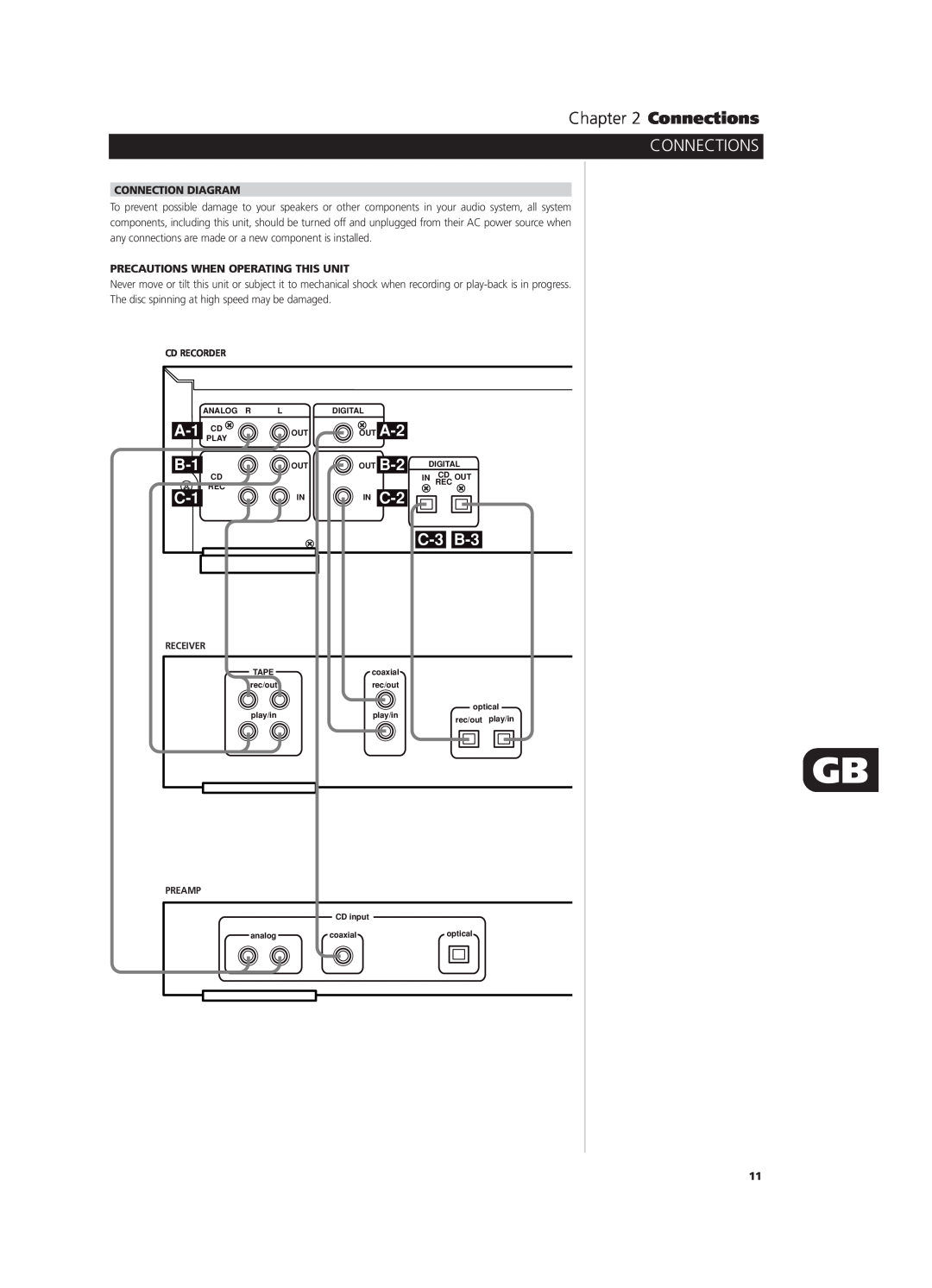 NAD C660 owner manual Connections, Connection Diagram, Precautions When Operating This Unit, A-1 PLAY 