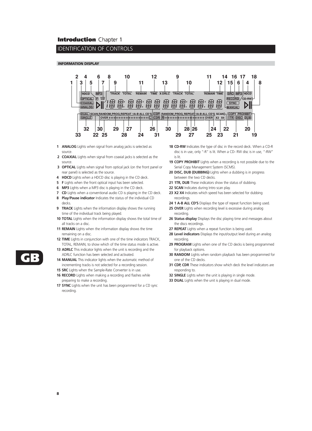 NAD C660 owner manual Information Display, Introduction Chapter, Identification Of Controls 