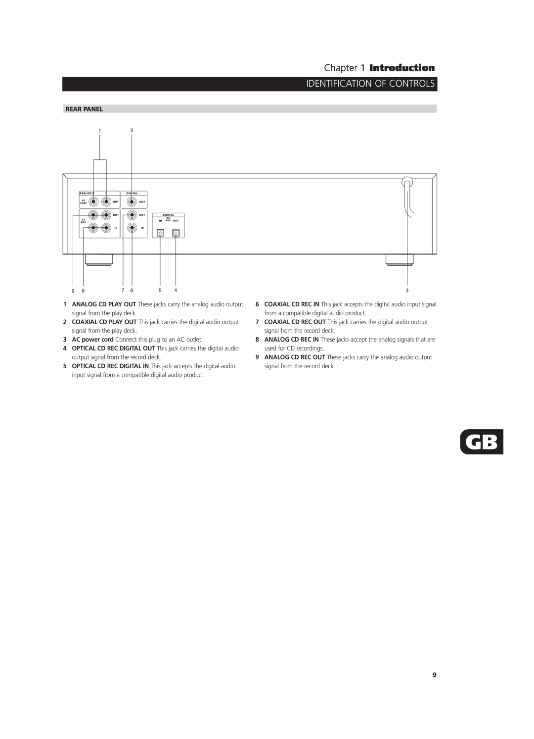 NAD C660 owner manual Rear Panel, Introduction, Identification Of Controls 