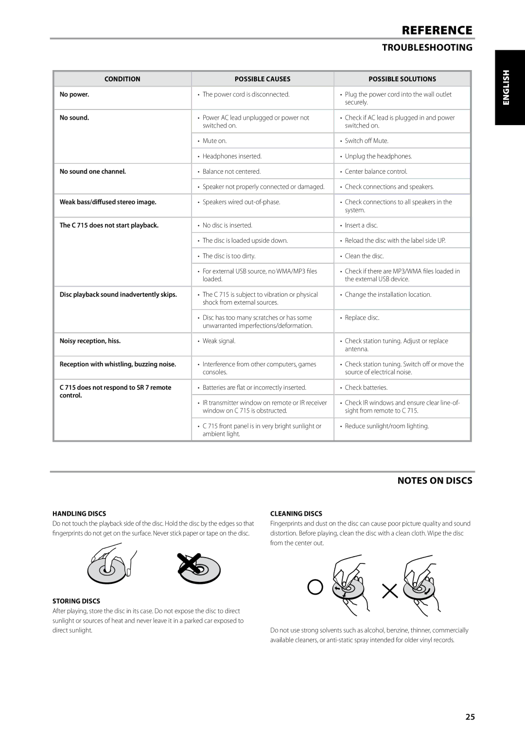 NAD C715 DAB owner manual Reference, Troubleshooting, English Français Español Italiano Deutsch 