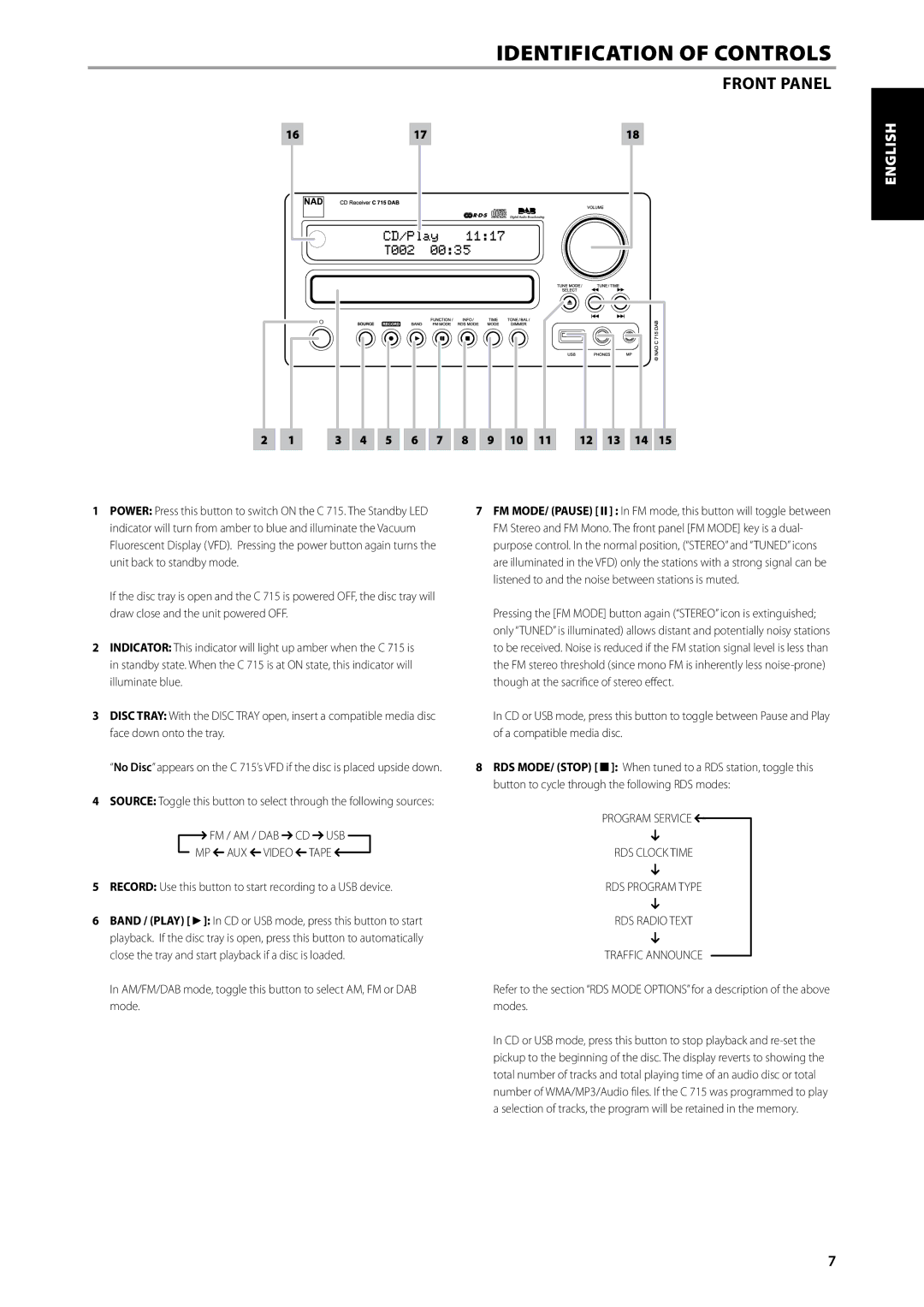 NAD C715 DAB owner manual Identification of Controls, Front Panel, English Français Español 