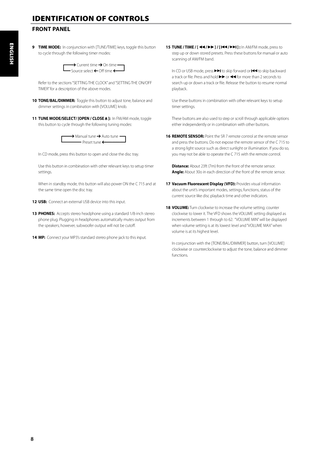 NAD C715 DAB owner manual Identification of Controls 