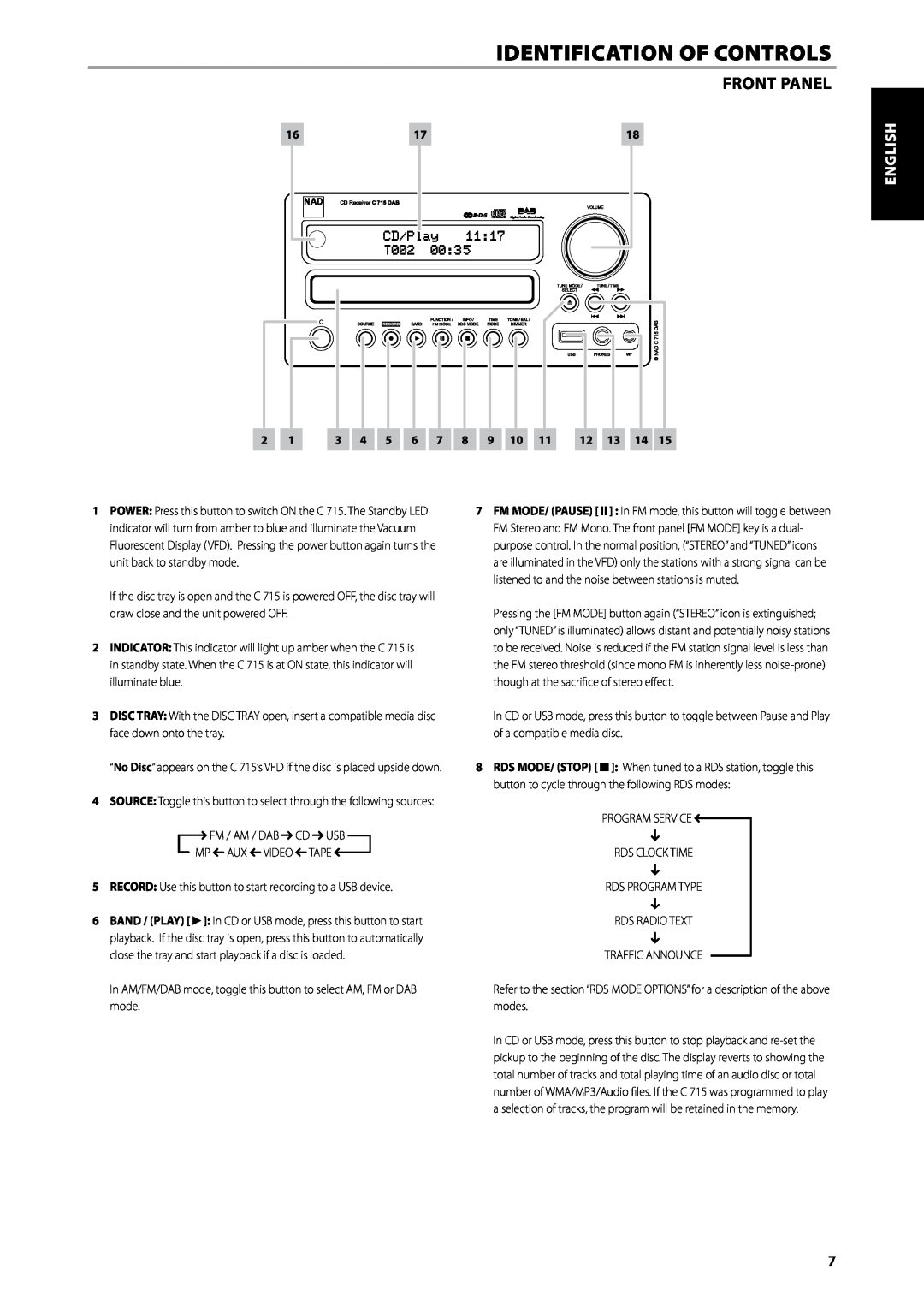 NAD C715 DAB owner manual Identification Of Controls, Front Panel, English Français Español 