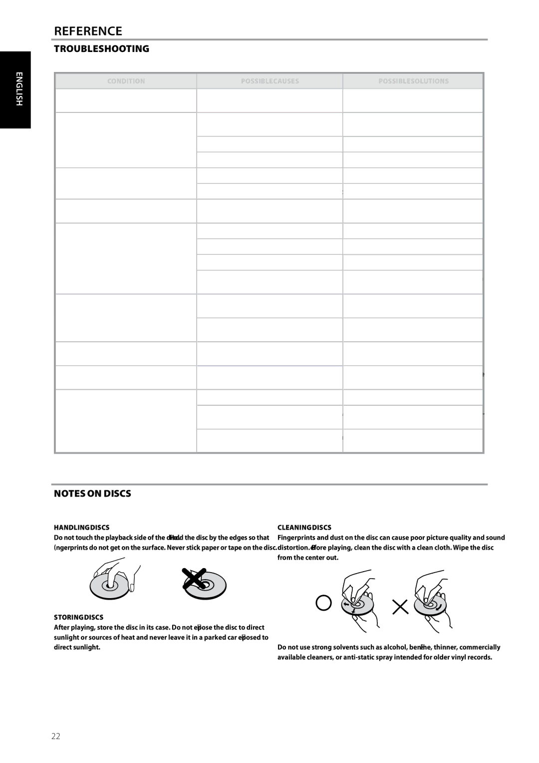 NAD C715 owner manual Reference, Troubleshooting, English Français Español Italiano Deutsch 