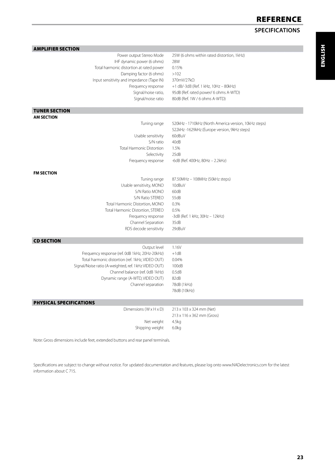 NAD C715 owner manual Amplifier Section, Tuner Section, CD Section, Physical Specifications 