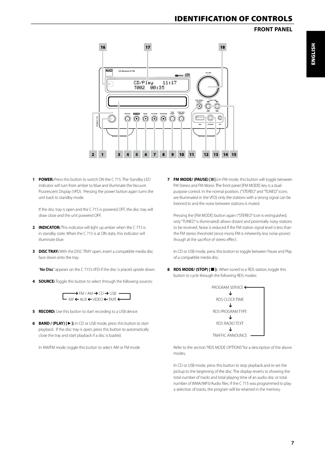 NAD C715 Identification of Controls, Front Panel, English Français Español, Italiano Svenska Nederlands Deutsch Русский 