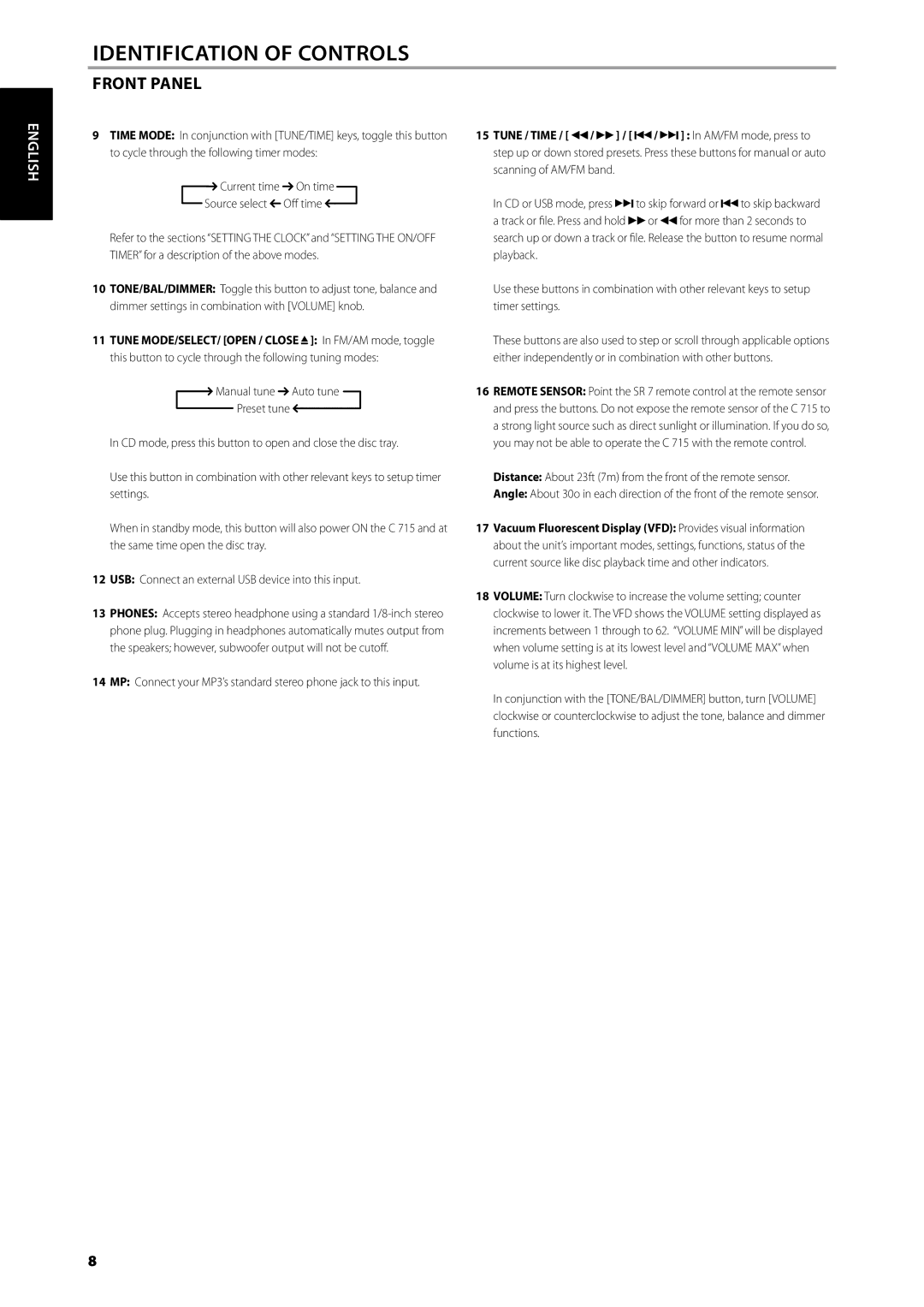 NAD C715 owner manual Identification of Controls 