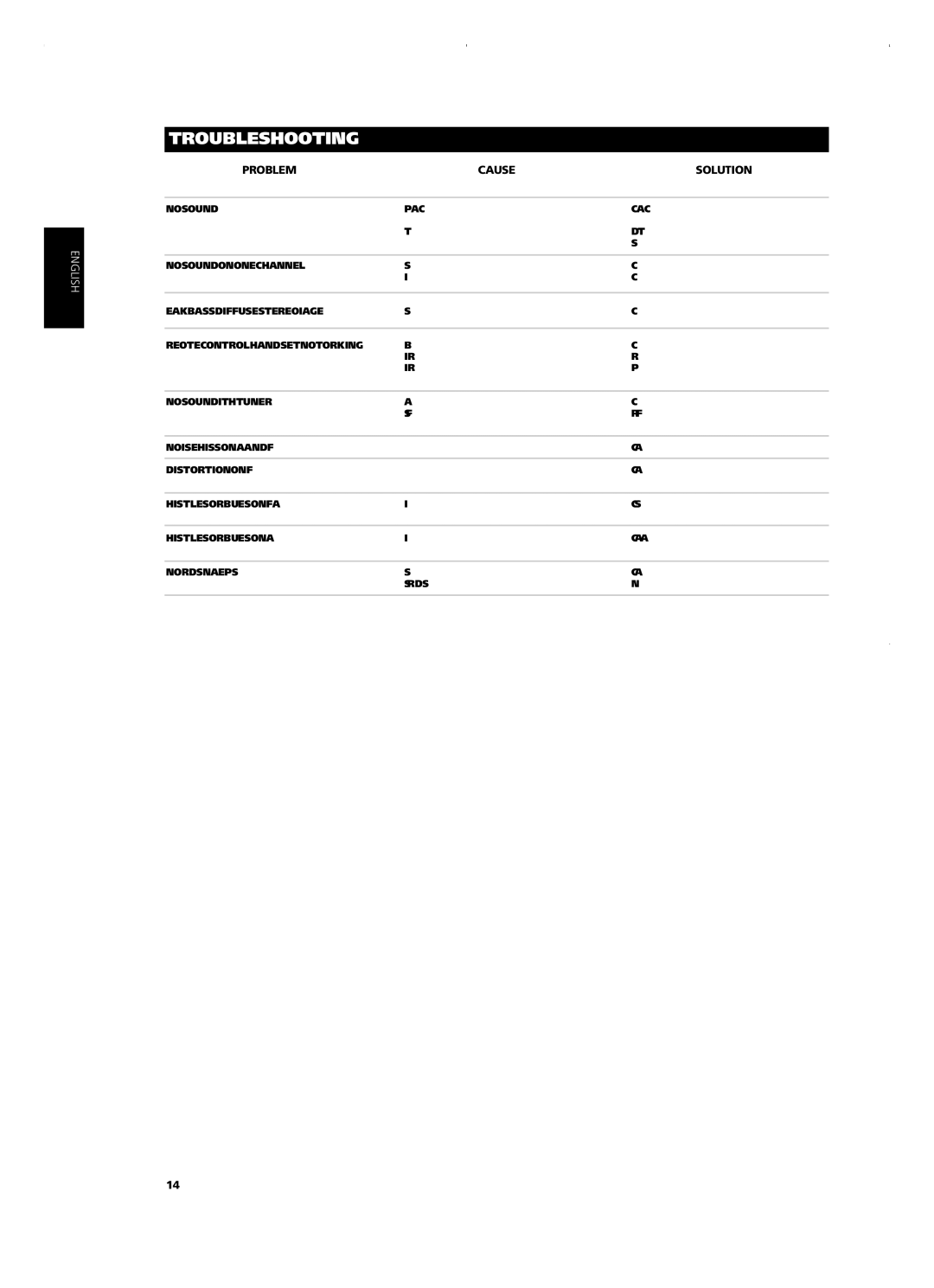 NAD C720BEE owner manual Troubleshooting, Problem Cause Solution 