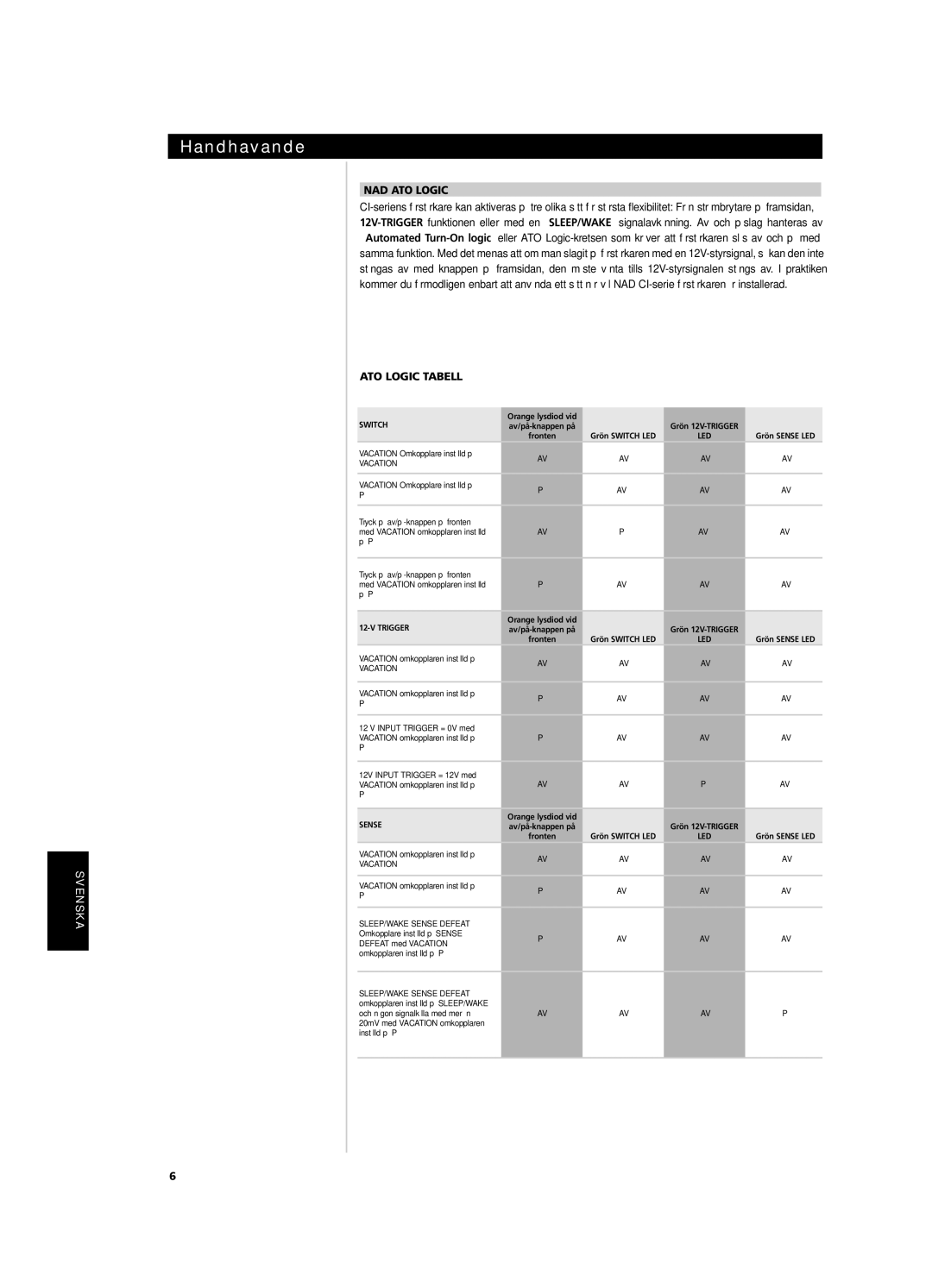 NAD CI9120, CI9060 owner manual Handhavande, ATO Logic Tabell 