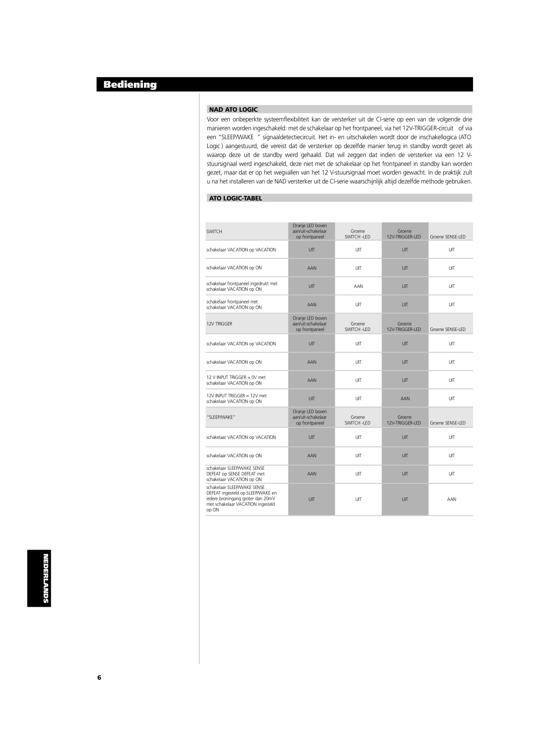 NAD CI9120, CI9060 owner manual Bediening, Ato Logic-Tabel 