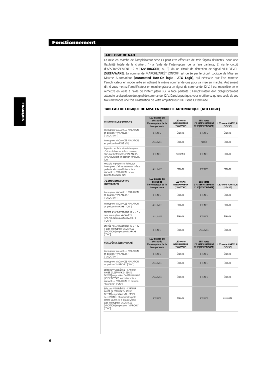 NAD CI9120, CI9060 owner manual Fonctionnement, ATO Logic DE NAD, Tableau DE Logique DE Mise EN Marche Automatique ATO Logic 