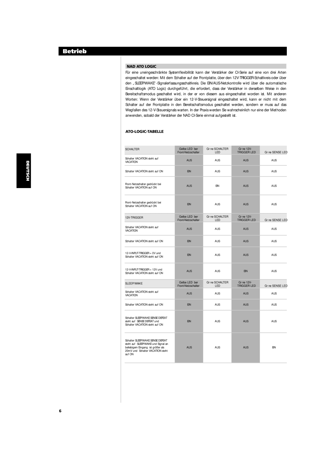 NAD CI9120, CI9060 owner manual Betrieb, Ato-Logic-Tabelle 