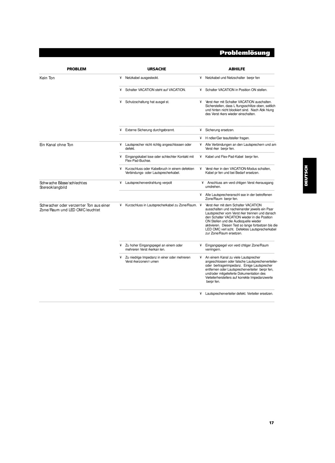 NAD CI9060, CI9120 owner manual Problemlösung, Problem Ursache Abhilfe 