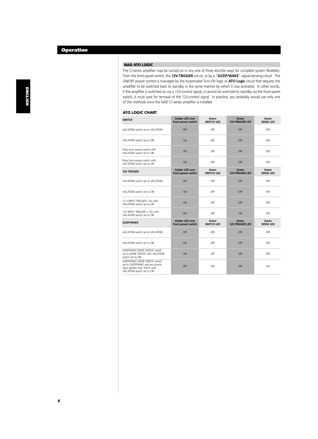 NAD CI9120, CI9060 owner manual NAD ATO Logic, ATO Logic Chart 