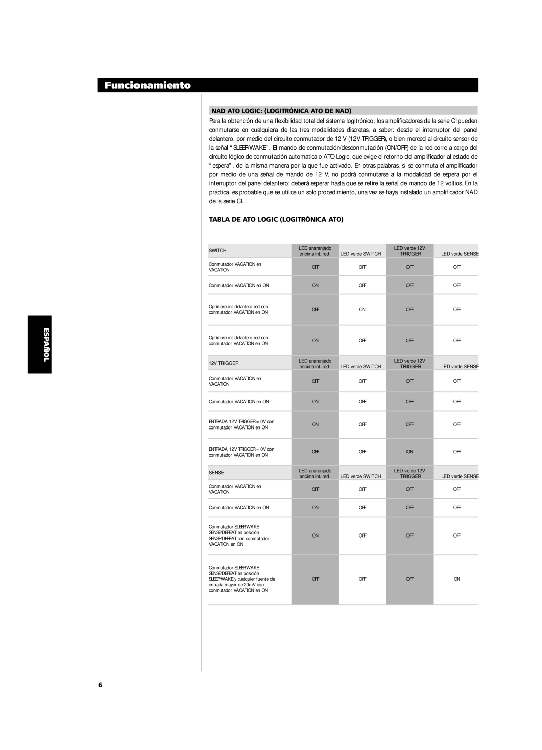 NAD CI9120, CI9060 owner manual Funcionamiento, NAD ATO Logic Logitrónica ATO DE NAD, Tabla DE ATO Logic Logitrónica ATO 