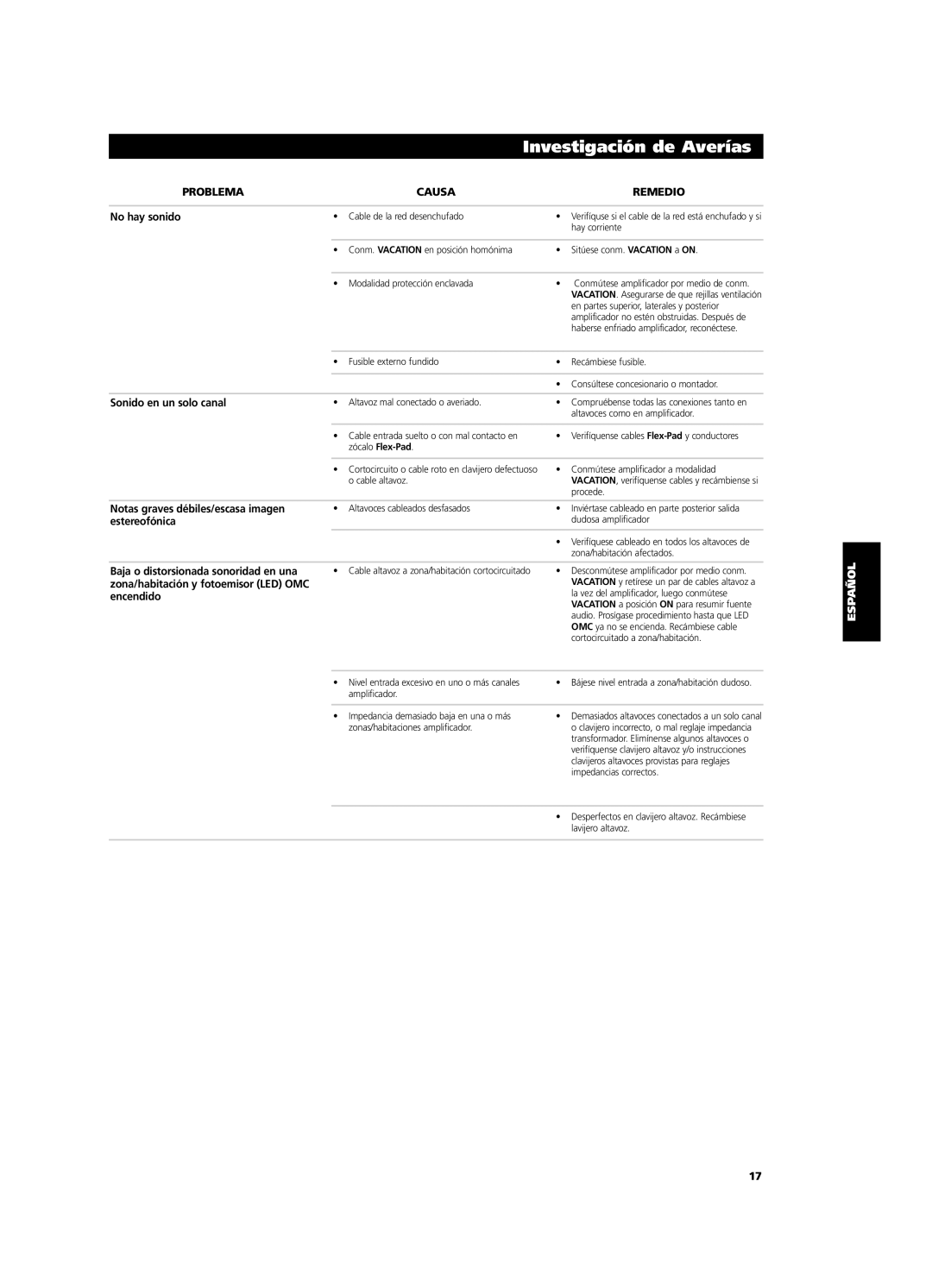 NAD CI9060, CI9120 owner manual Investigación de Averías, Problema Causa Remedio 