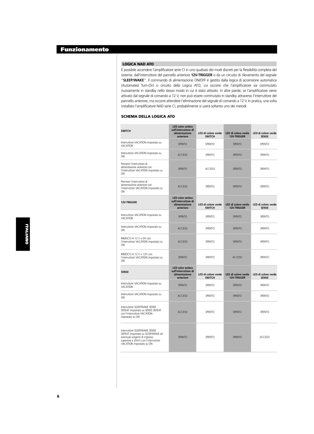 NAD CI9120, CI9060 owner manual Funzionamento, Logica NAD ATO, Schema Della Logica ATO 