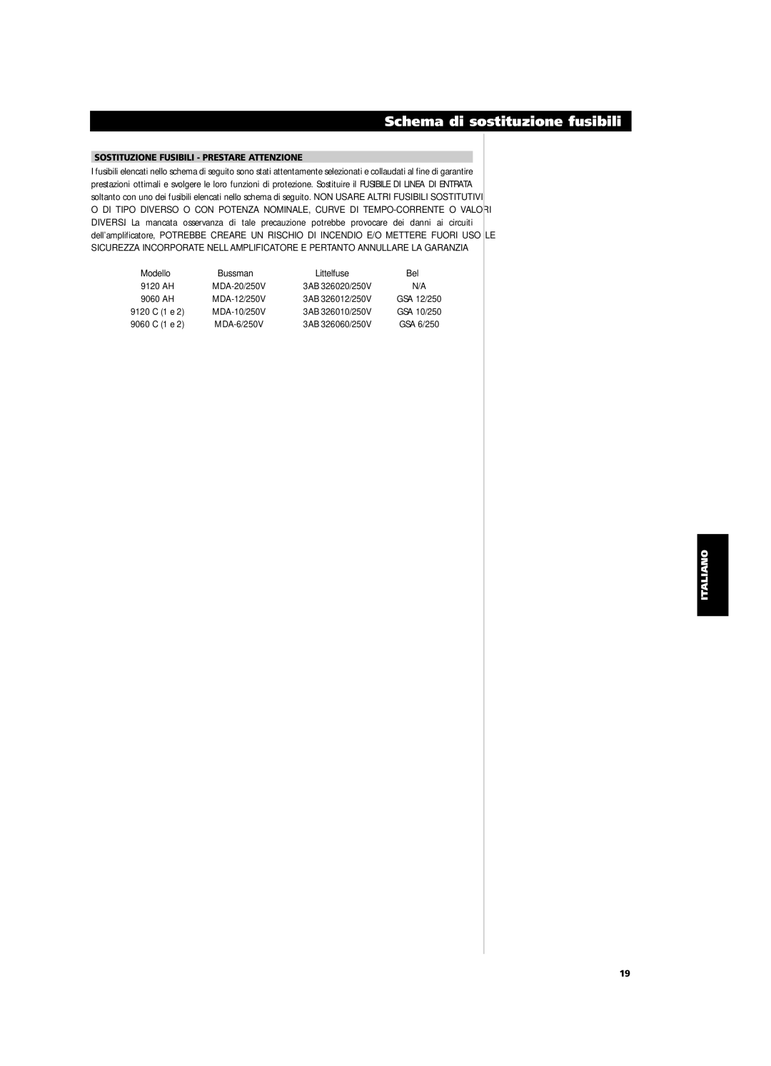 NAD CI9060, CI9120 owner manual Schema di sostituzione fusibili, Sostituzione Fusibili Prestare Attenzione 