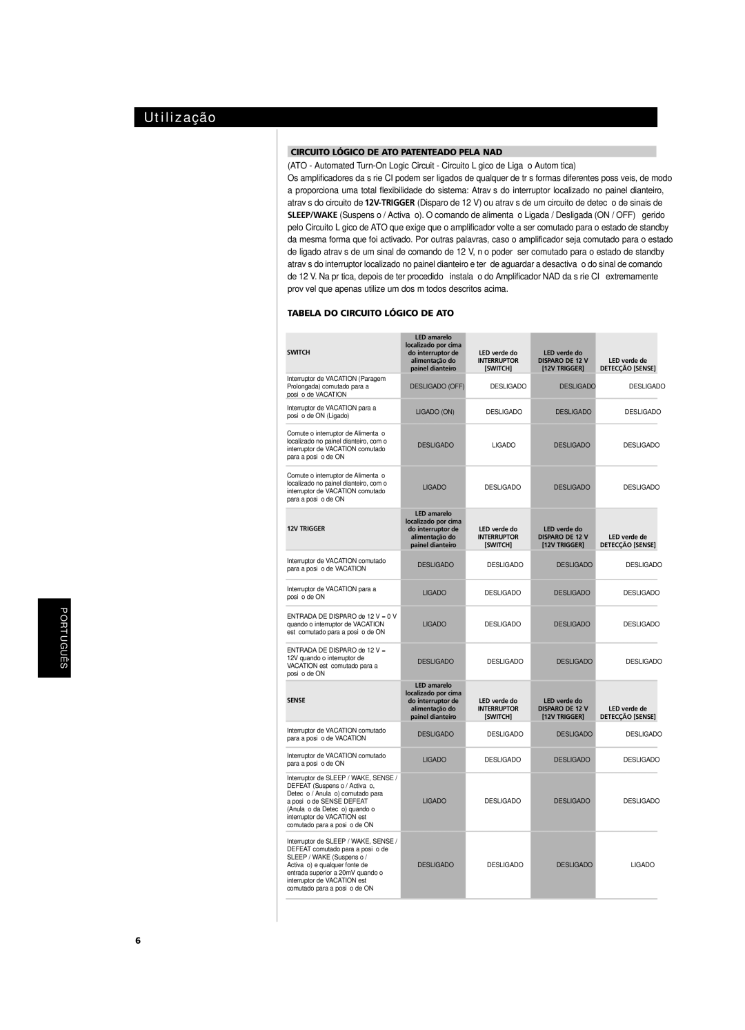 NAD CI9120, CI9060 owner manual Utilização, Circuito Lógico DE ATO Patenteado Pela NAD, Tabela do Circuito Lógico DE ATO 