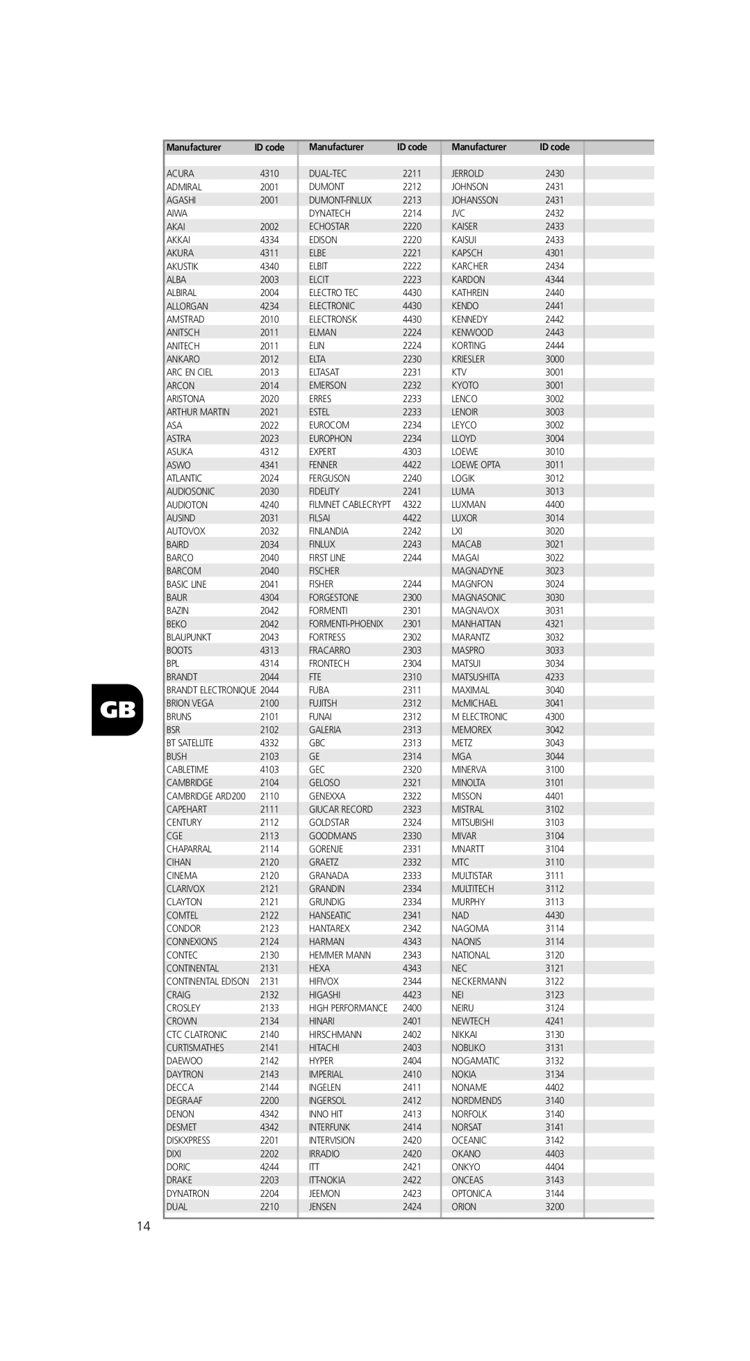 NAD HTR-1 owner manual Manufacturer 