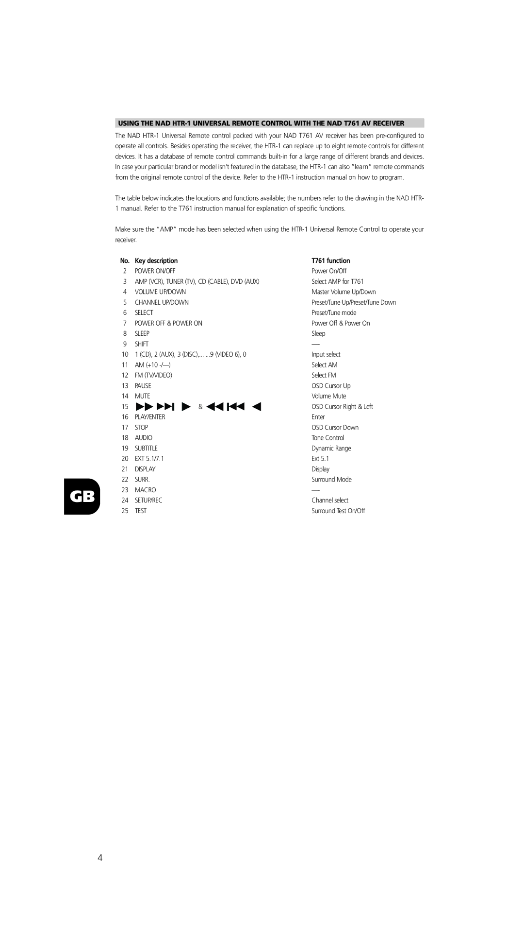 NAD HTR-1 owner manual Key description T761 function 