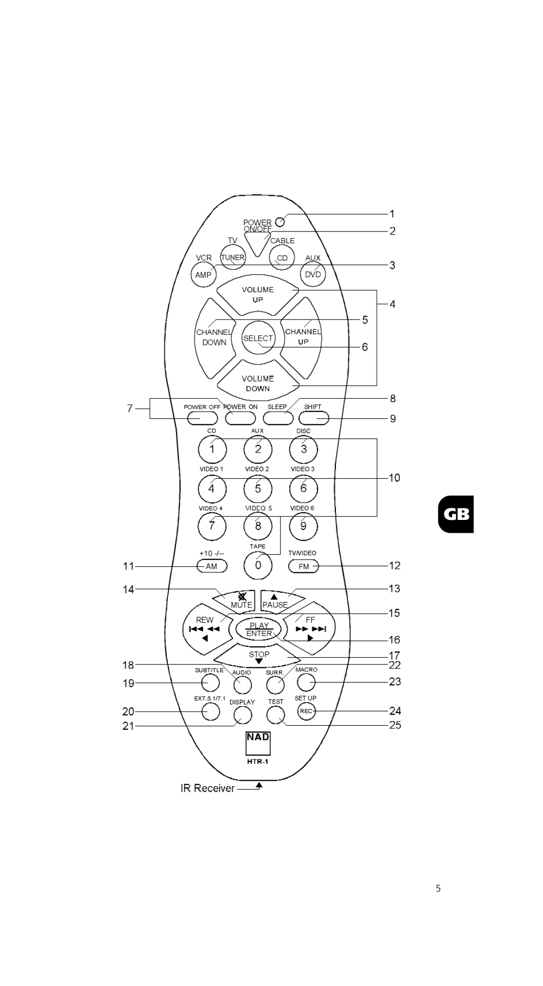 NAD HTR-1 owner manual 