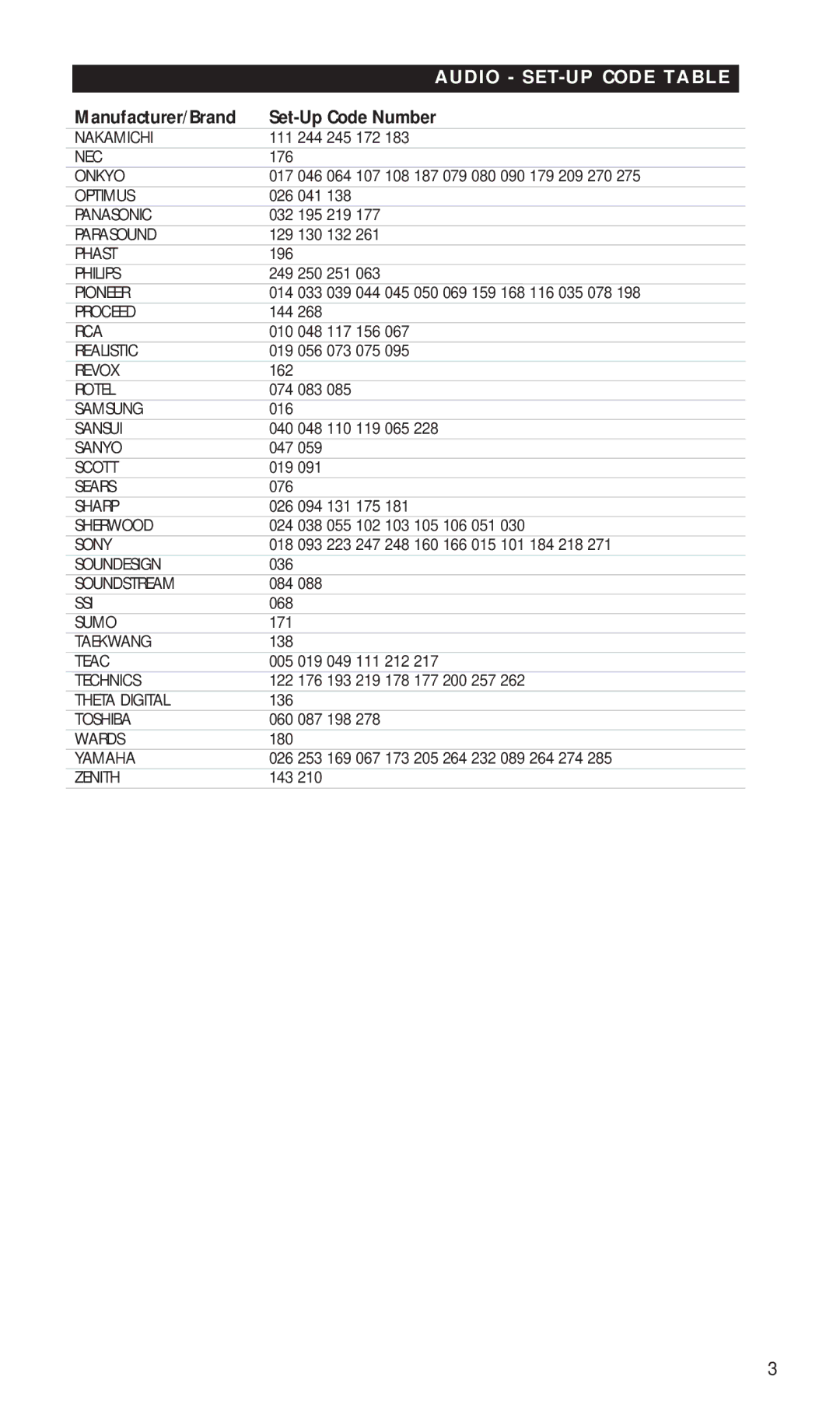 NAD HTR-5 manual Audio SET-UP Code Table 