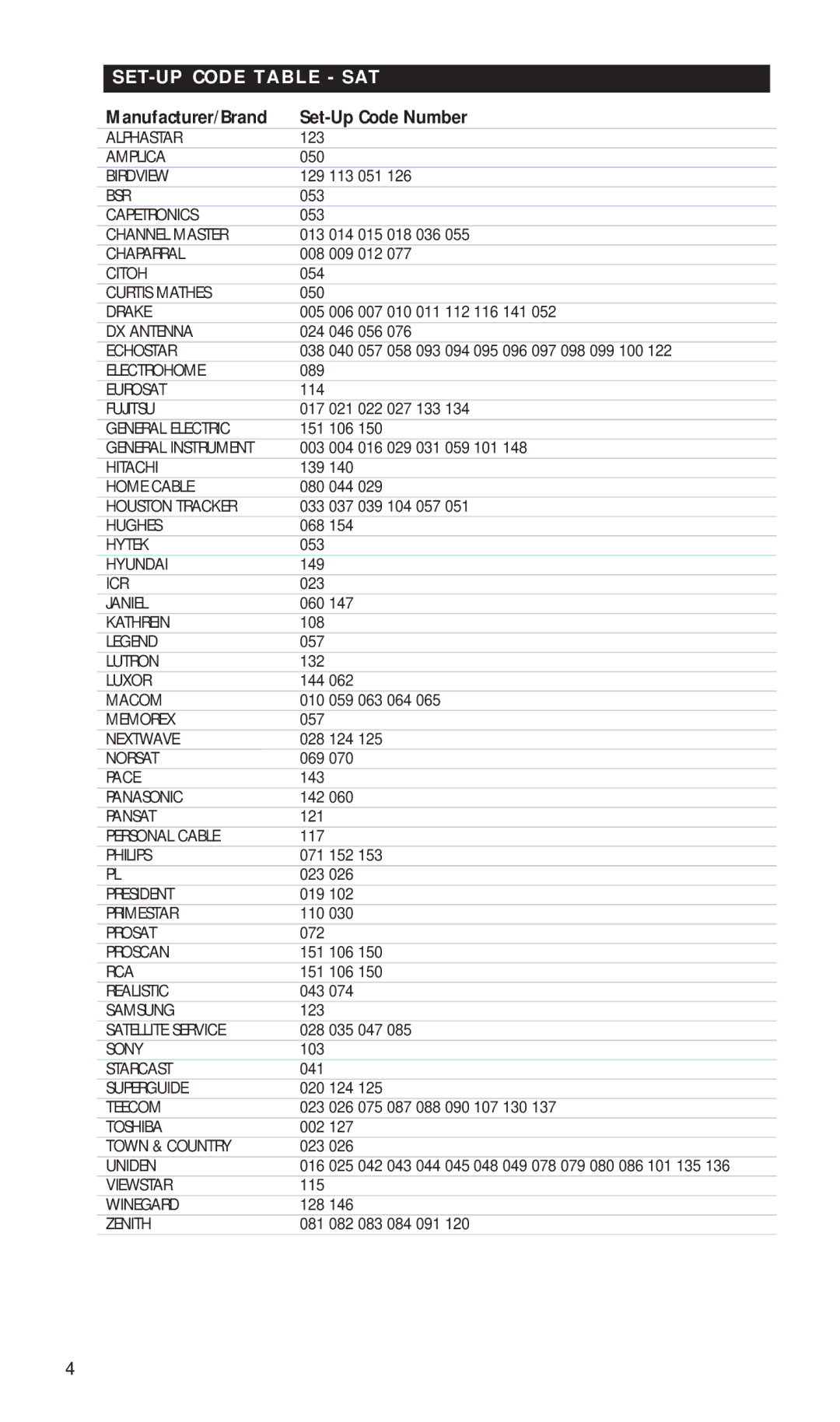 NAD HTR-5 manual SET-UP Code Table SAT 