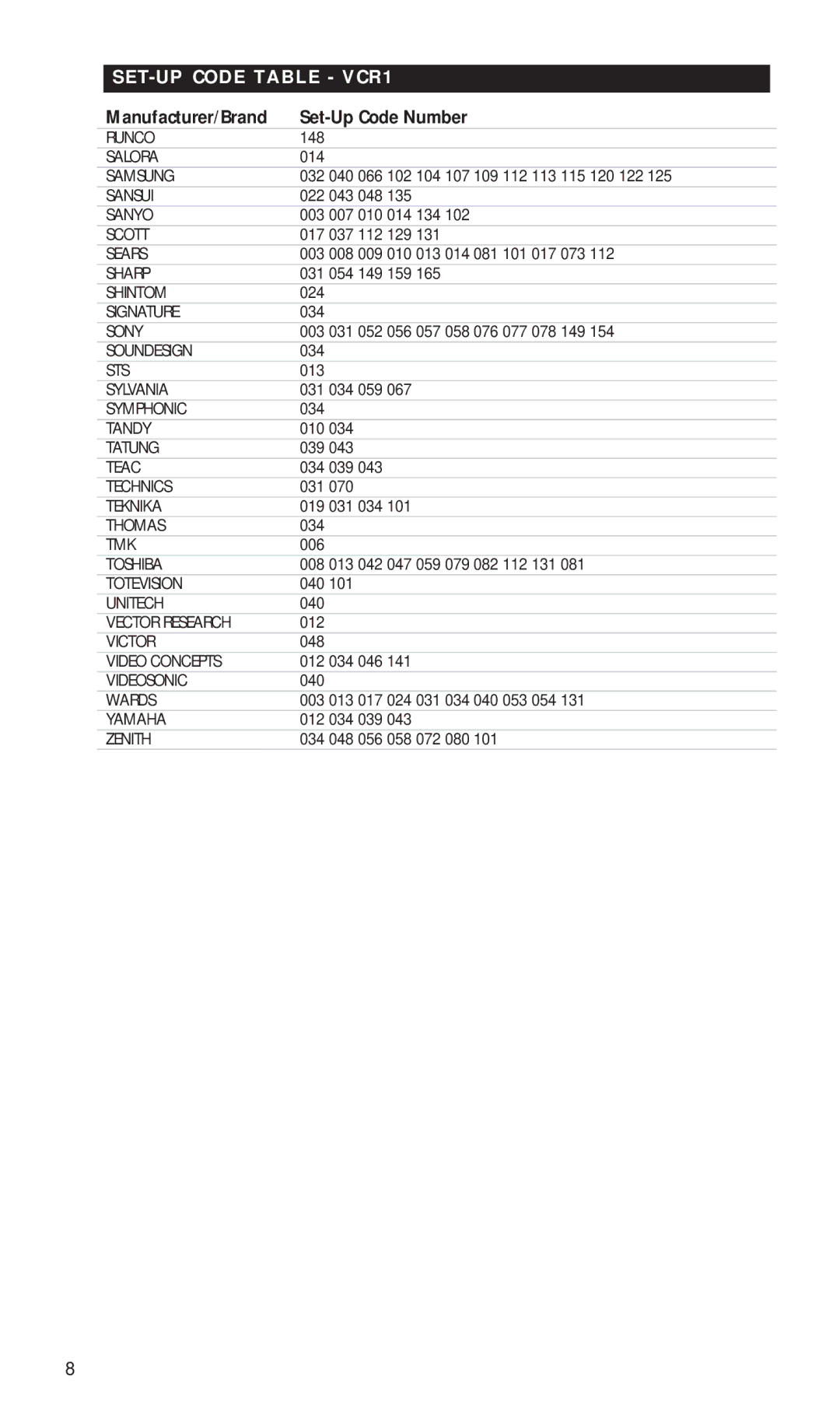 NAD HTR-5 manual SET-UP Code Table VCR1 