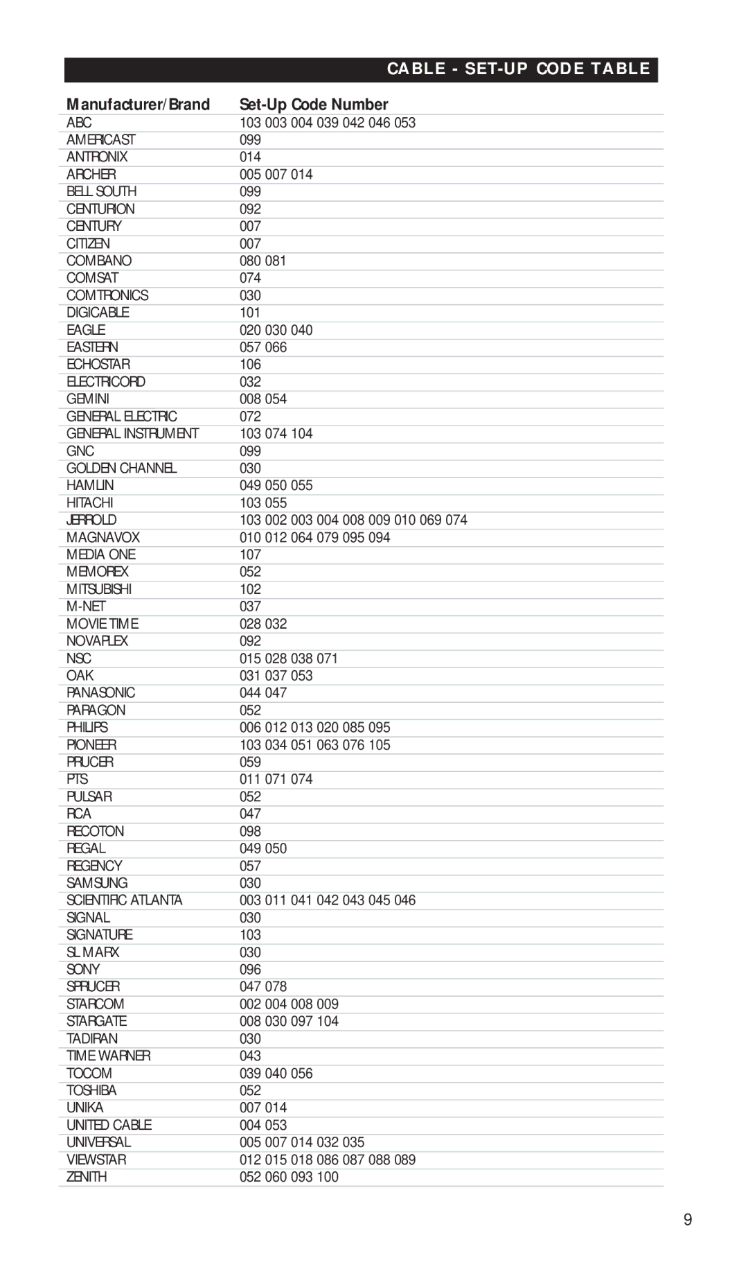 NAD HTR-5 manual Cable SET-UP Code Table 