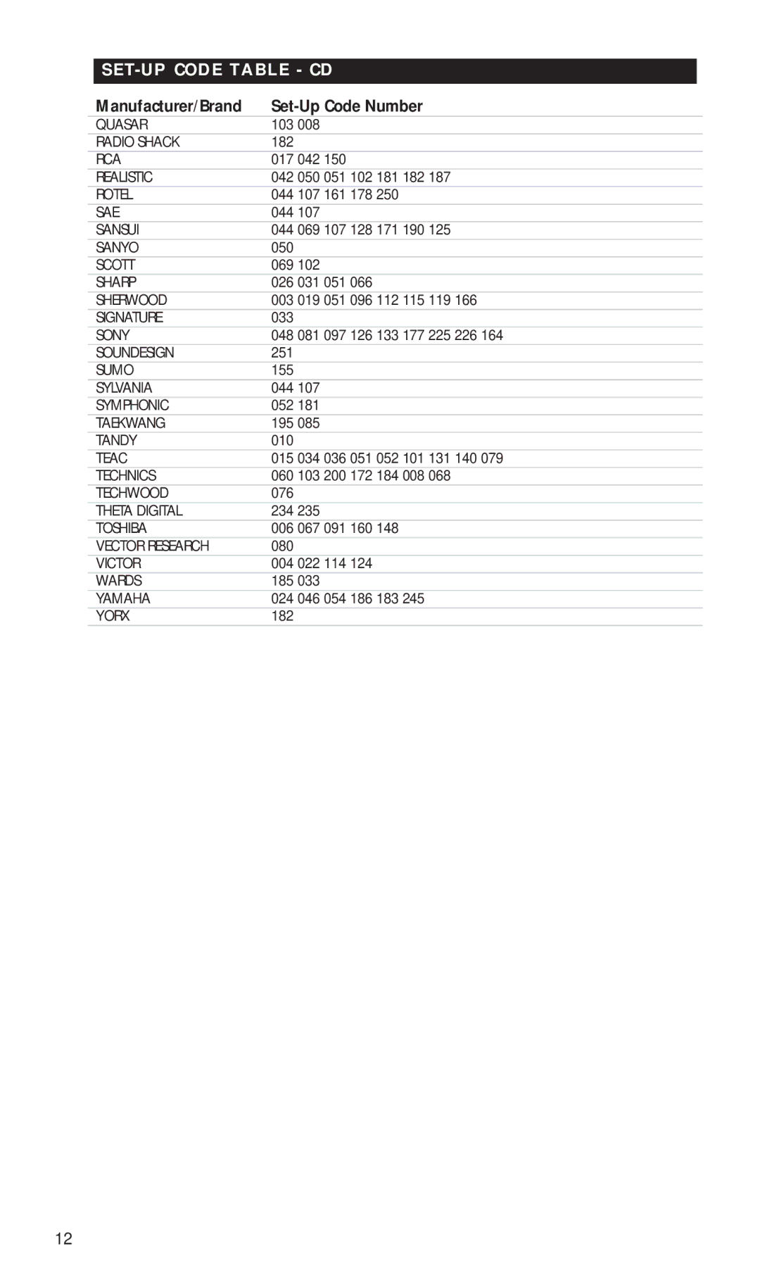 NAD HTR-5 manual SET-UP Code Table CD 