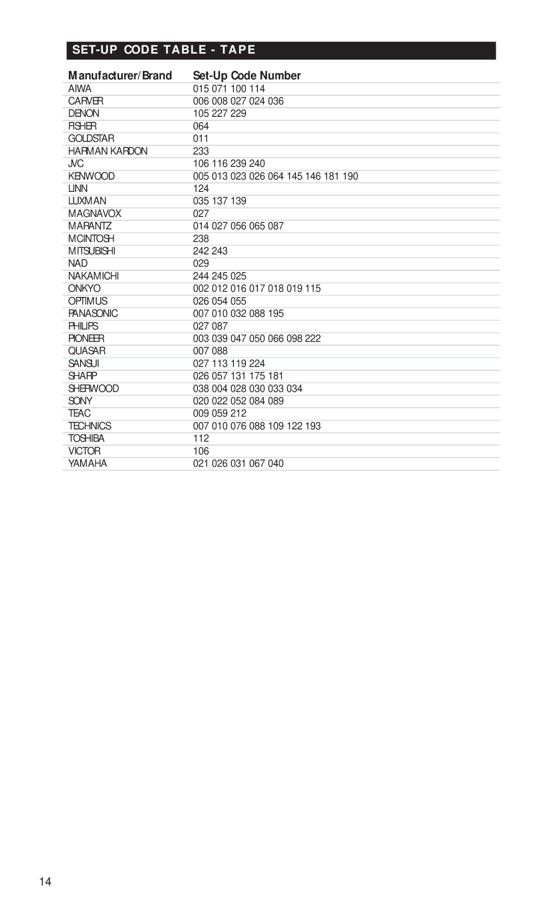 NAD HTR-5 manual SET-UP Code Table Tape 