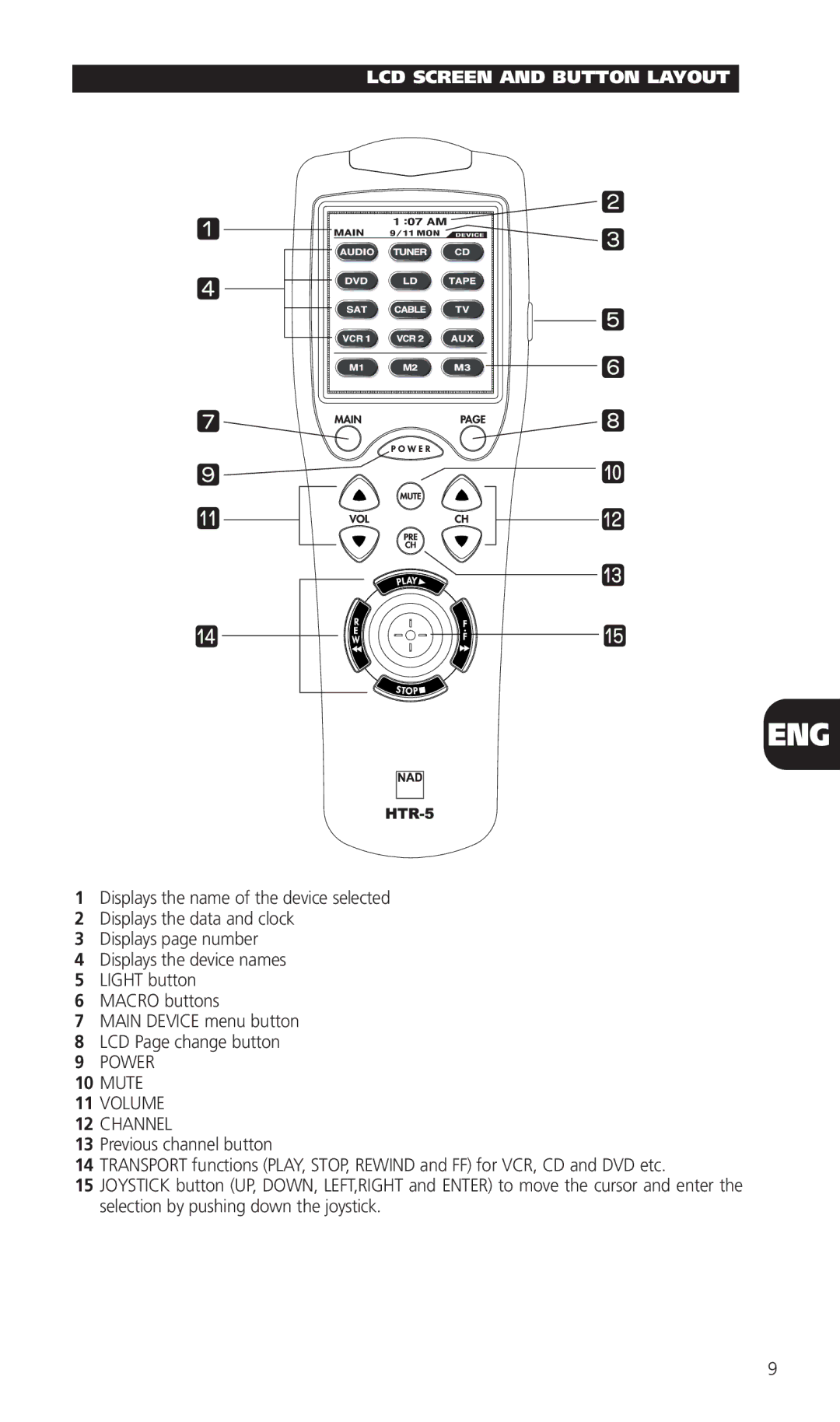 NAD HTR-5 manual LCD Screen and Button Layout, Power Mute Volume Channel 