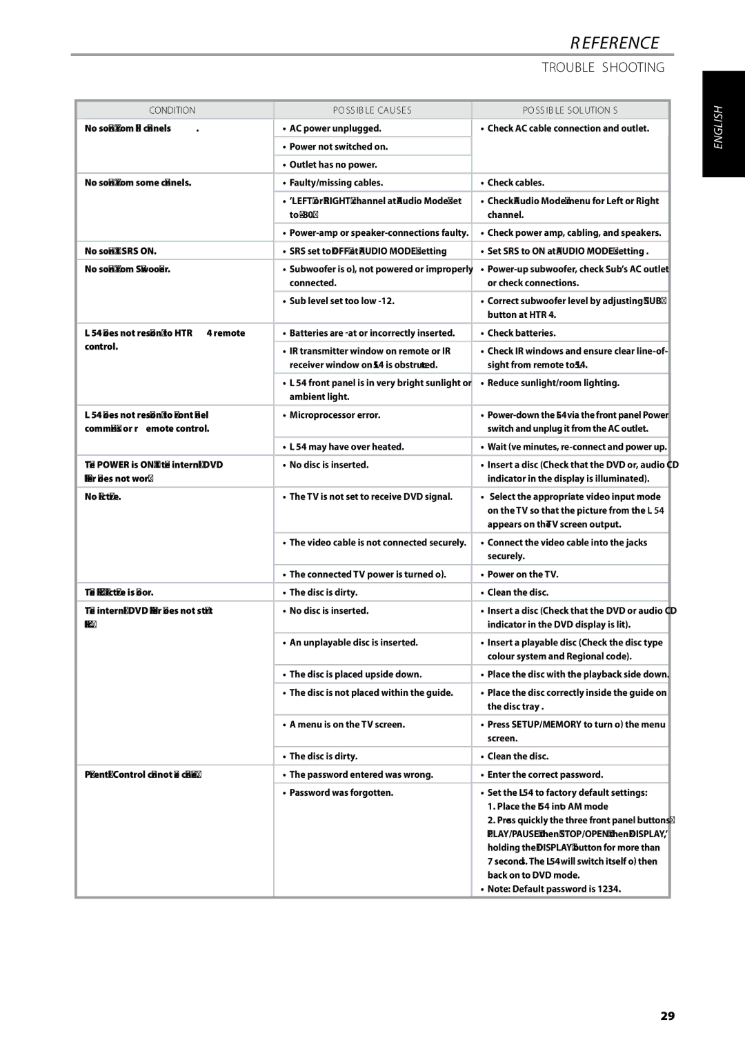 NAD L 54 owner manual Reference, Troubleshooting, Condition 