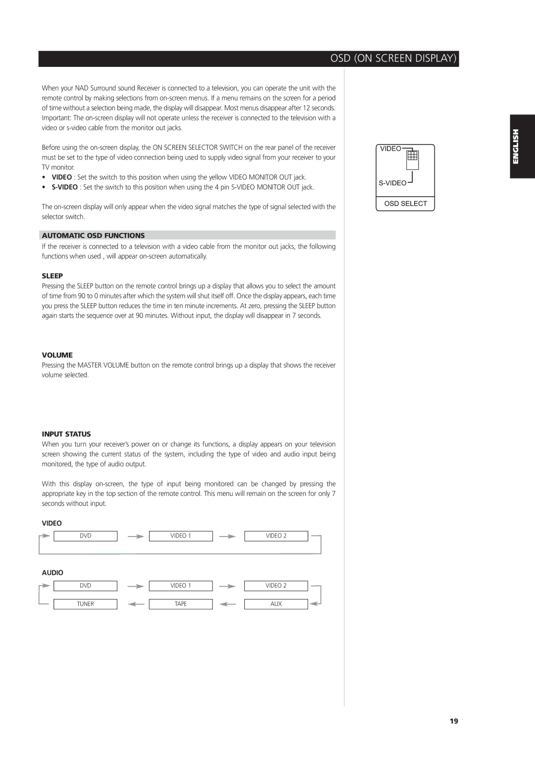 NAD L 76 owner manual OSD on Screen Display 