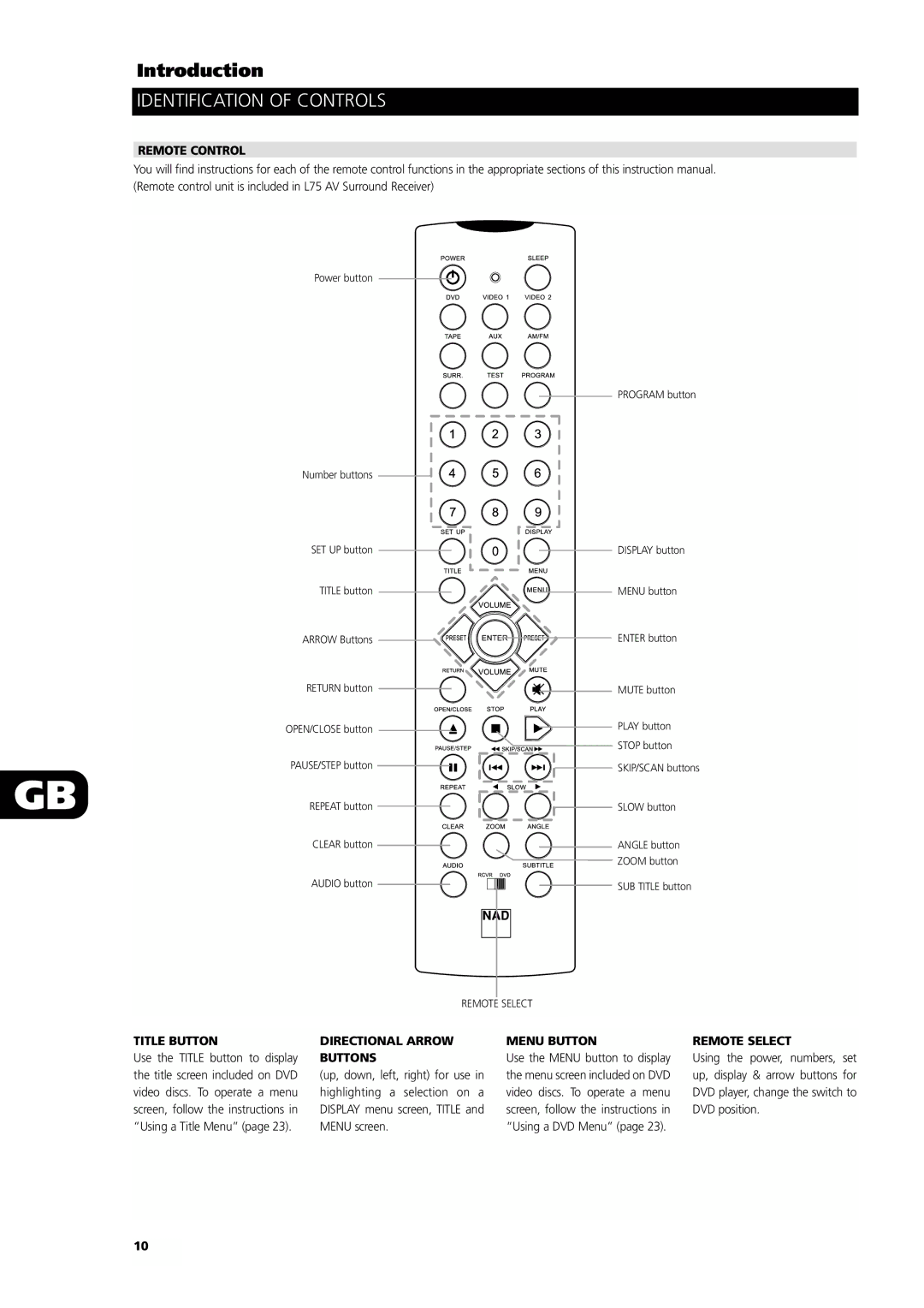 NAD L55 owner manual Remote Control, Title Button, Directional Arrow Buttons, Menu Button, Remote Select 