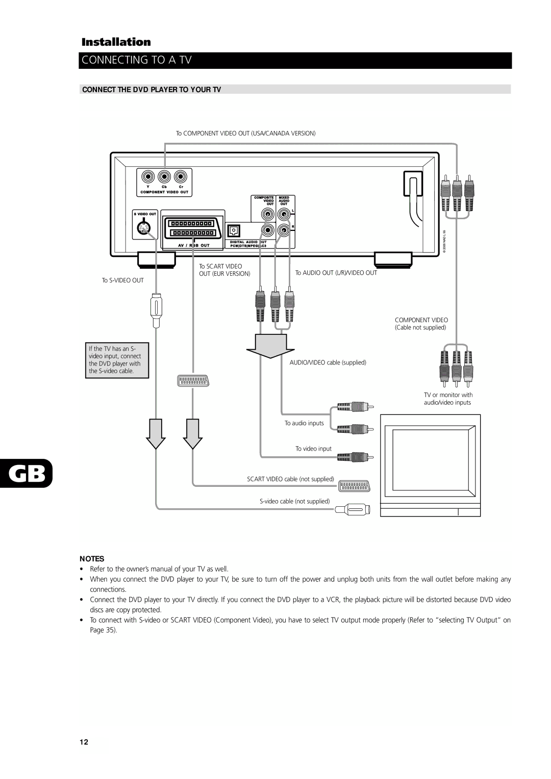 NAD L55 owner manual Installation, Connecting to a TV, Connect the DVD Player to Your TV 