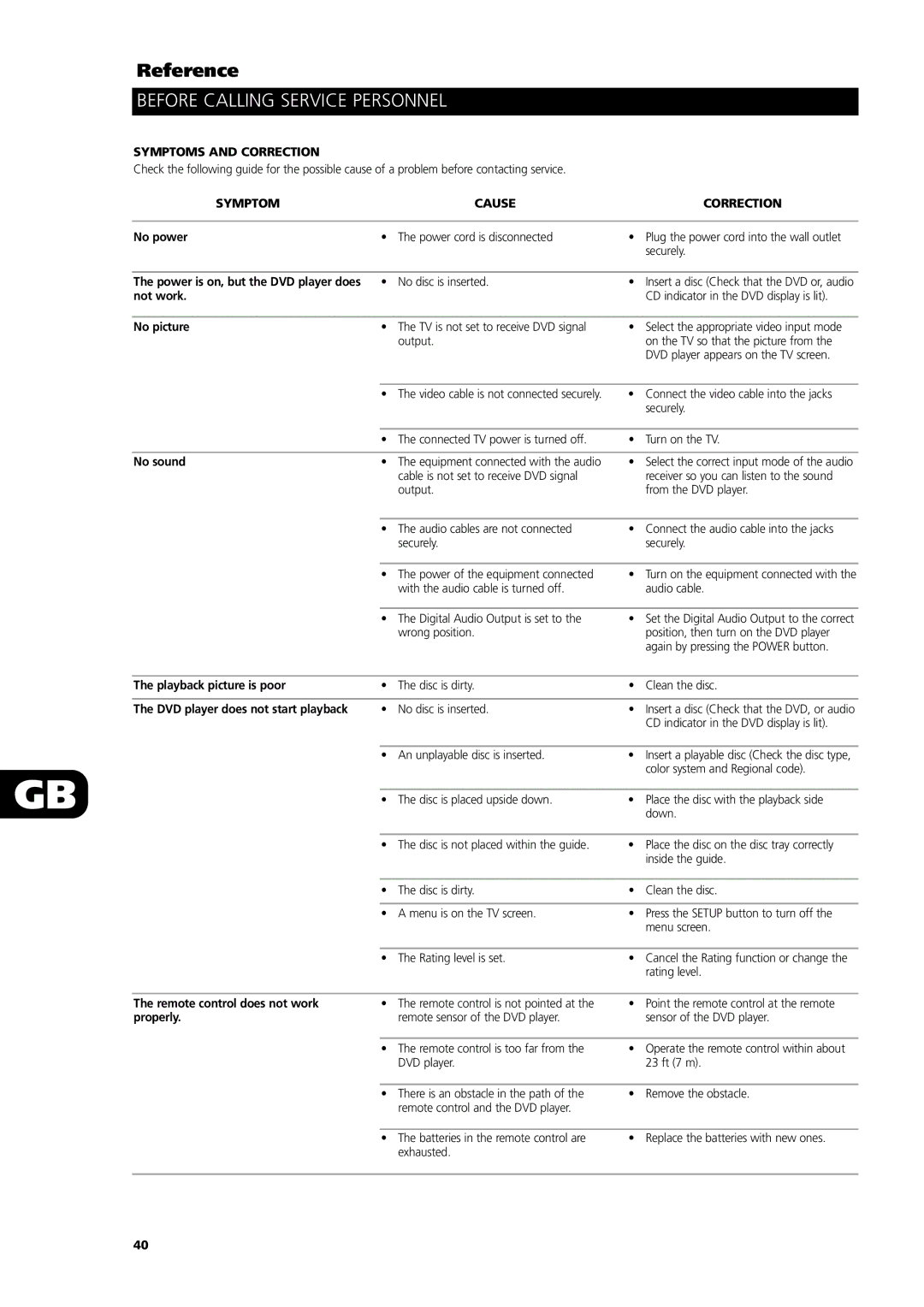 NAD L55 owner manual Before Calling Service Personnel, Symptoms and Correction, Symptom Cause Correction 