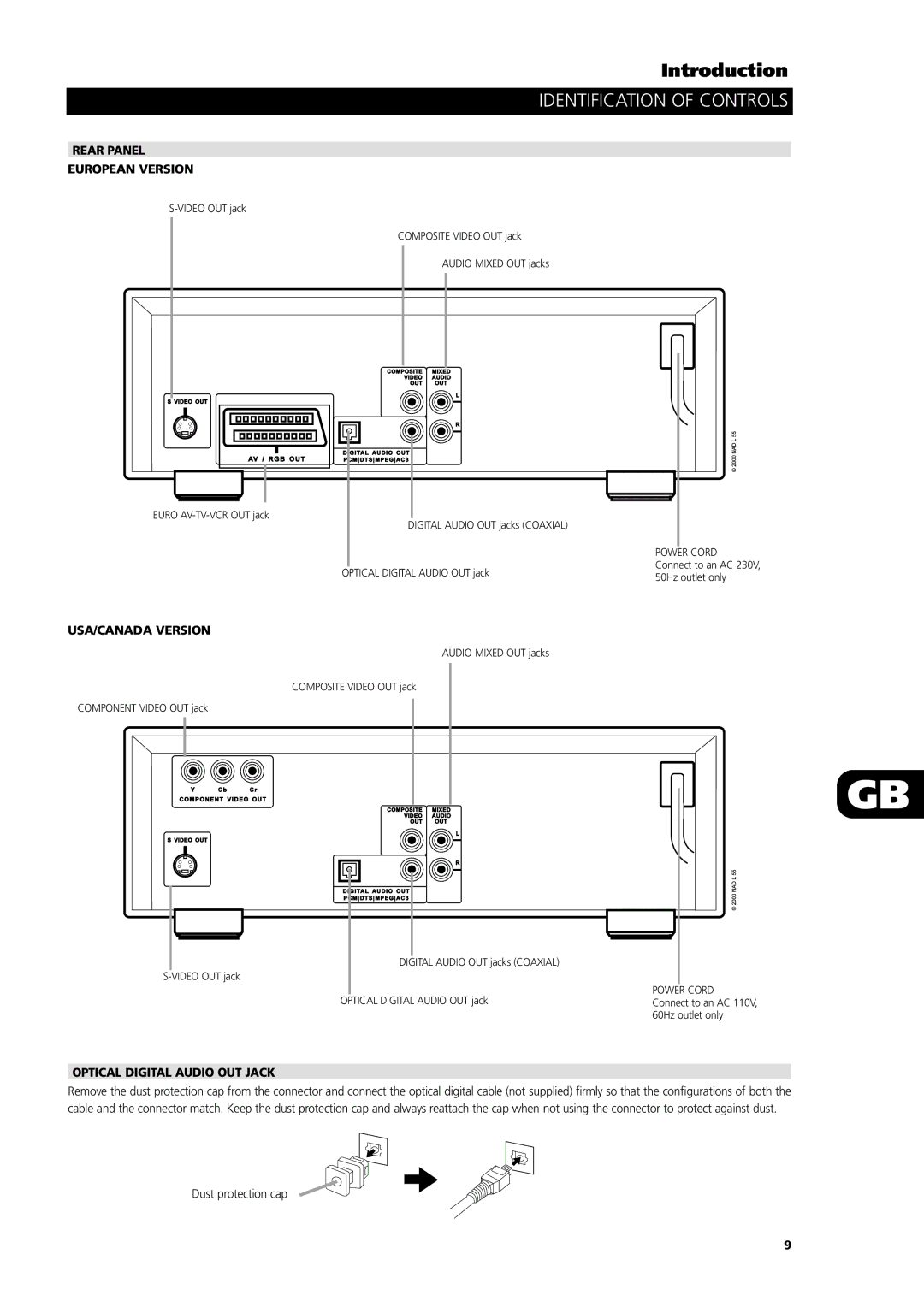 NAD L55 owner manual Rear Panel European Version, USA/CANADA Version, Optical Digital Audio OUT Jack 