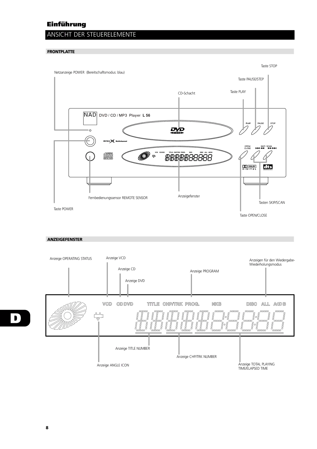 NAD L56 owner manual Ansicht DER Steuerelemente, Frontplatte, Anzeigefenster 