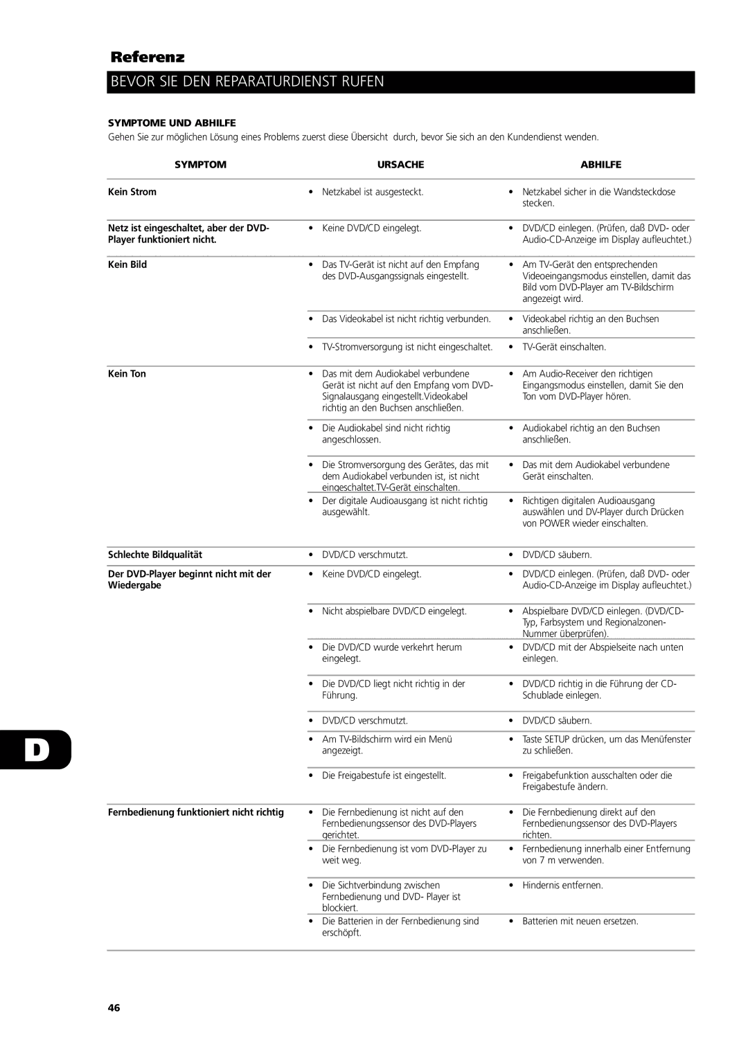 NAD L56 owner manual Bevor SIE DEN Reparaturdienst Rufen, Symptome UND Abhilfe, Symptom Ursache Abhilfe 