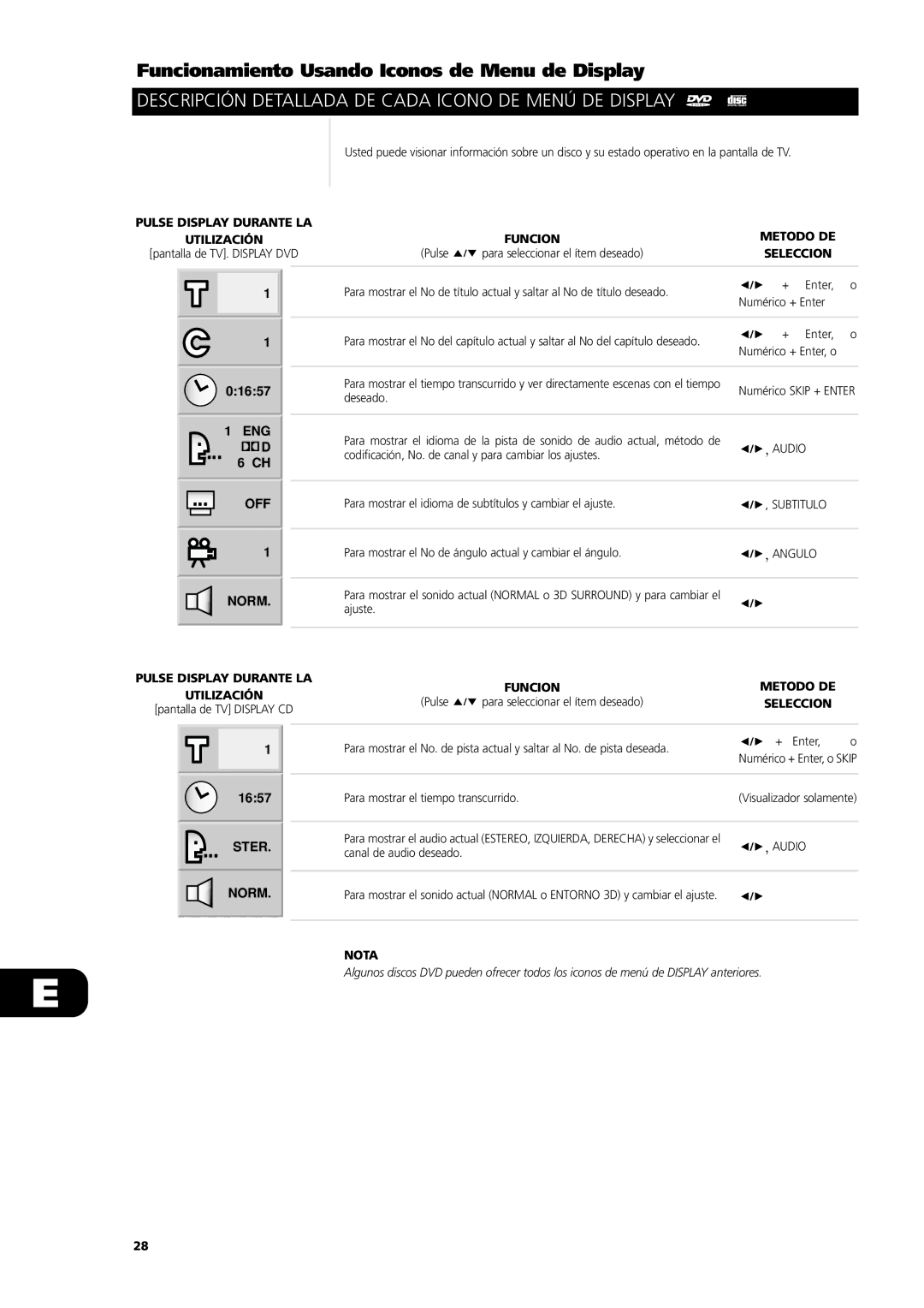 NAD L56 Funcionamiento Usando Iconos de Menu de Display, Descripción Detallada DE Cada Icono DE Menú DE Display, Seleccion 